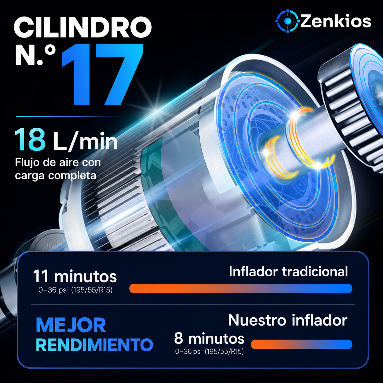Inflador de aire portátil inteligente — Compacto, potente y fácil de llevar